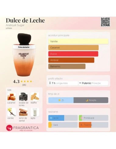 Arabiyat Sugar Dulce de Leche Apă de parfum 100ml